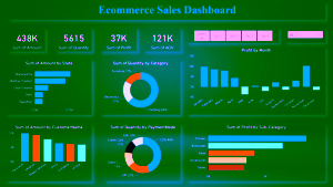 15 Best Power BI Dashboard Examples