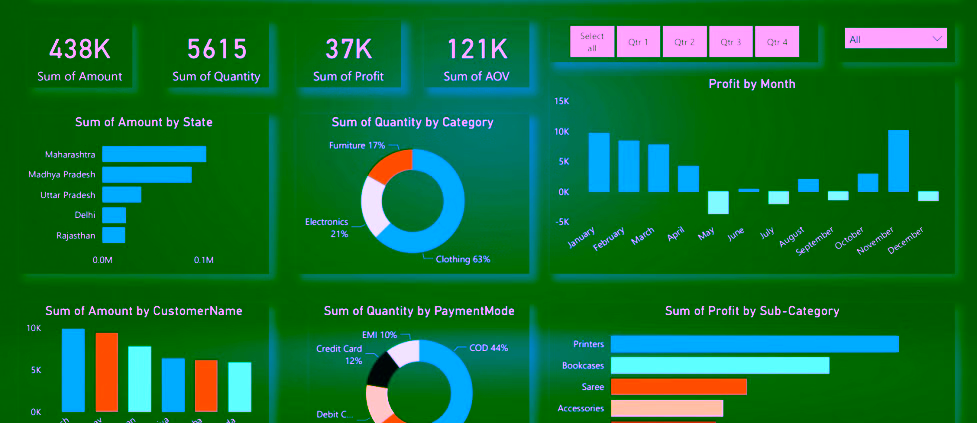 15 Best Power BI Dashboard Examples